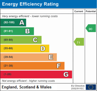 EPC for Exeter Road, Dagenham