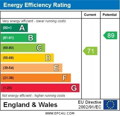 EPC for Frizlands Lane, Dagenham