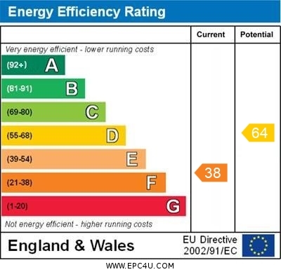 EPC for Crowlands Avenue, Romford