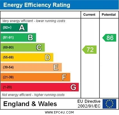 EPC for New Wanstead