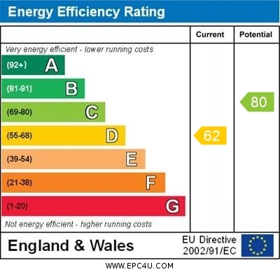 EPC for Dominion Way, Rainham