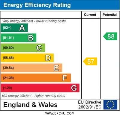 EPC for Havering Road, Romford