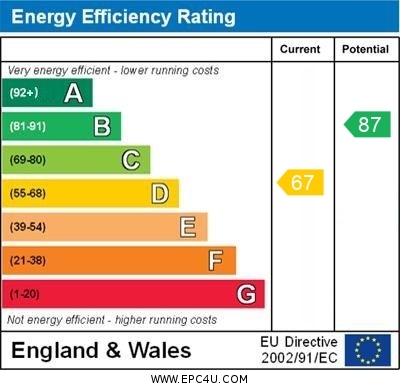 EPC for Cartwright Road, Dagenham