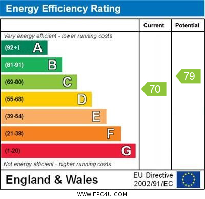 EPC for Crowlands Avenue